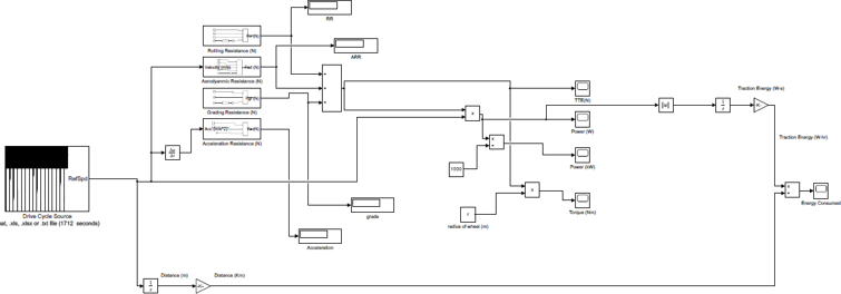 Powertrain simulation output for the electric go-kart.