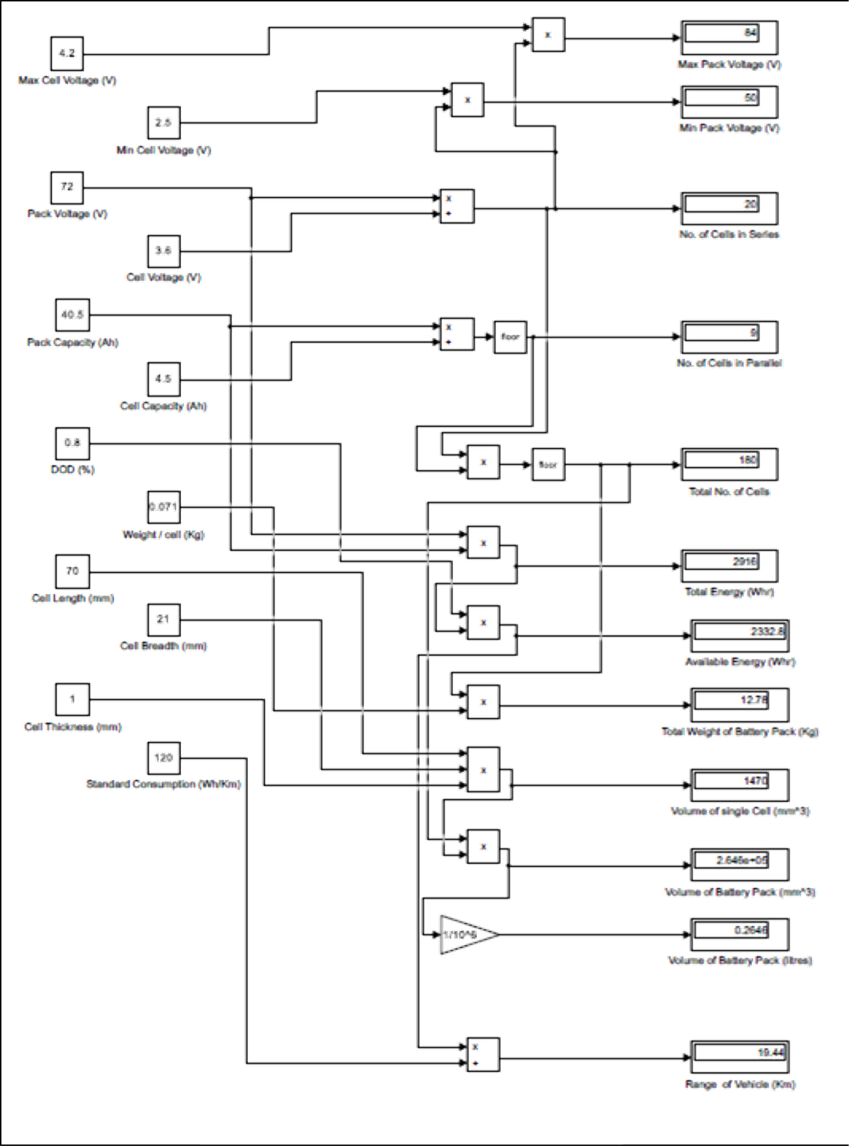 Battery pack simulation block diagram for the electric go-kart.